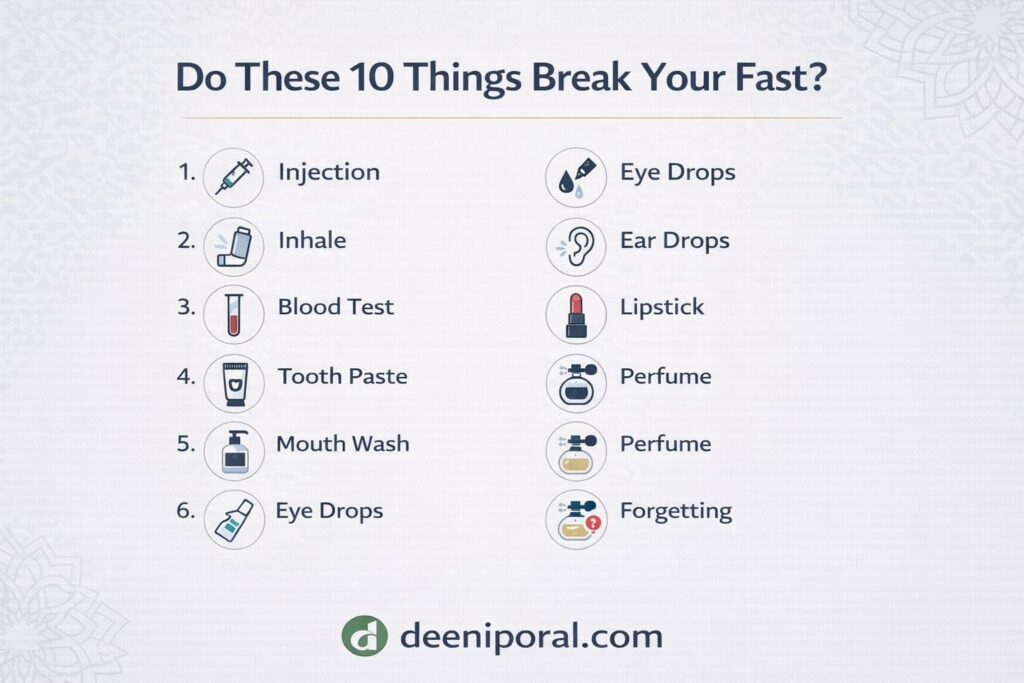 "Infographic titled 'Do These 10 Things Break Your Fast?' listing 10 common items and actions including Injection, Inhale, Blood Test, Tooth Paste, Mouth Wash, Eye Drops, Ear Drops, Lipstick, Perfume, and Forgetting, with numbered icons and footer link deeniporal.com, designed for web post."